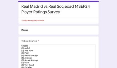 [Post Match Survey] Real Madrid 2-0 Real Sociedad