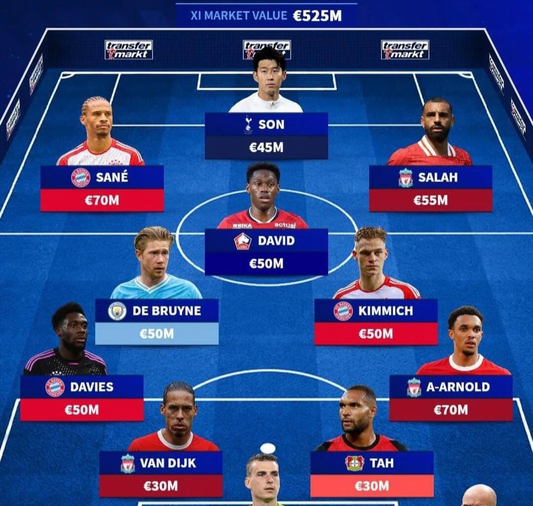 Possible future free agents. Which ones would you take here. I wouldn't mind Son & David in place of Dusan & Milik