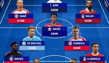 Possible future free agents. Which ones would you take here. I wouldn't mind Son & David in place of Dusan & Milik