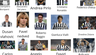 1# Best Player Of Juventus Fc