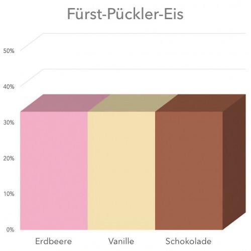 Pürst Fückler