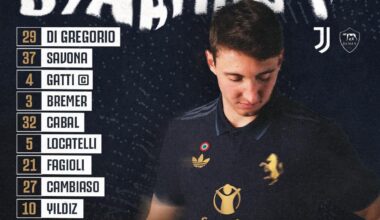 Juve VS Roma Starting XI