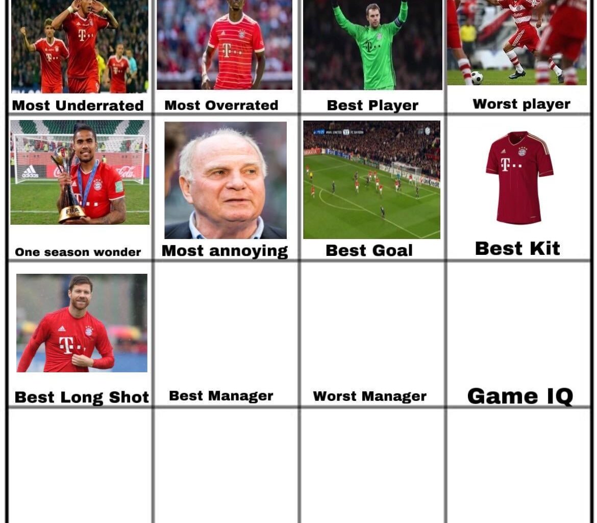 Xabi Alonso won the vote marginally for the best long shot taker in FC Bayern’s history. Now time for the best manager in FC Bayern’s history.