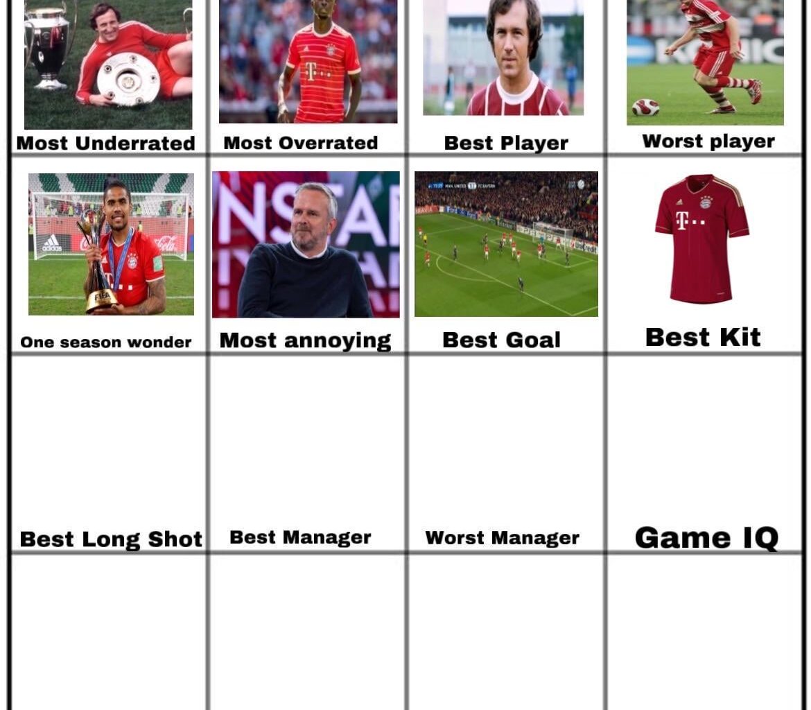 12-13 Home kit won the best kit vote, on to the best long shot taker in FC Bayern’s history.