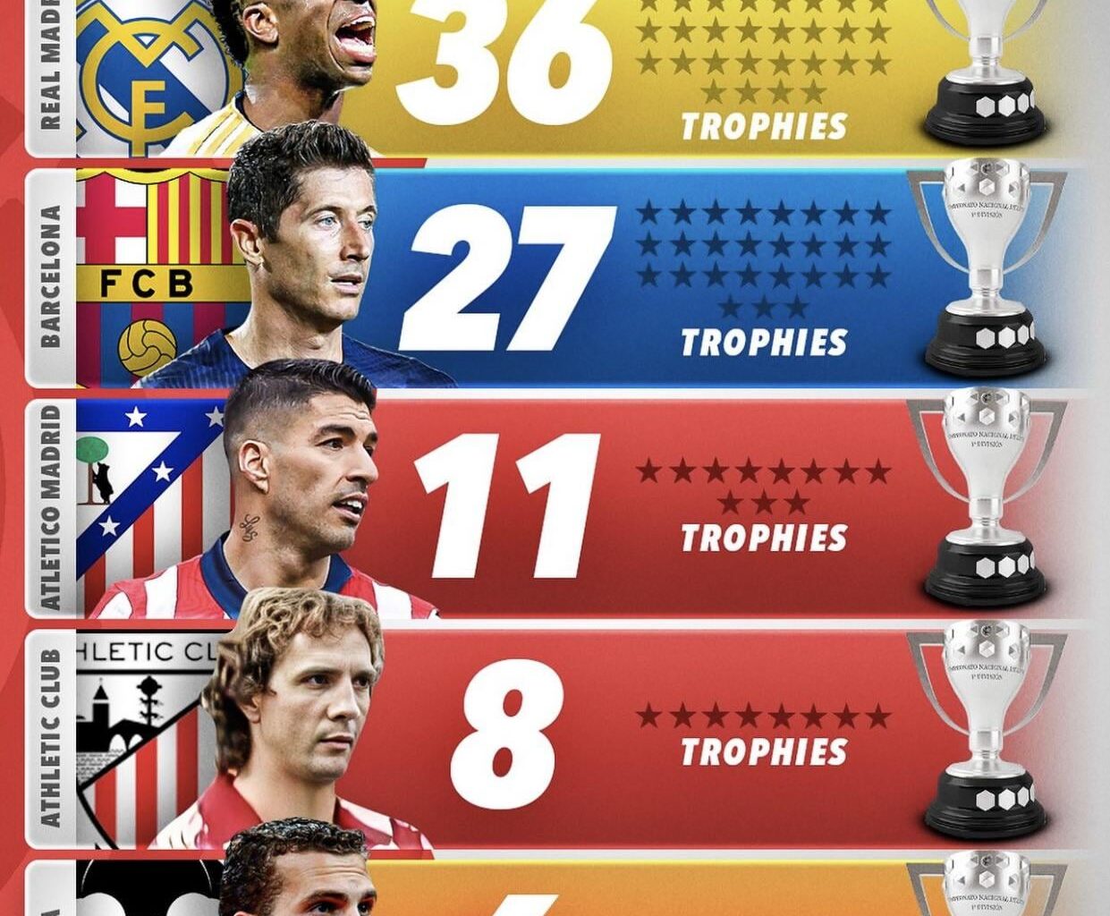 Los Reyes de Europa.