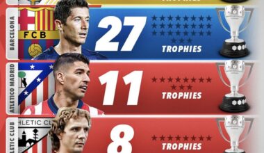 Los Reyes de Europa.