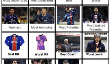 Neymar wins best skills. Last day Game IQ.