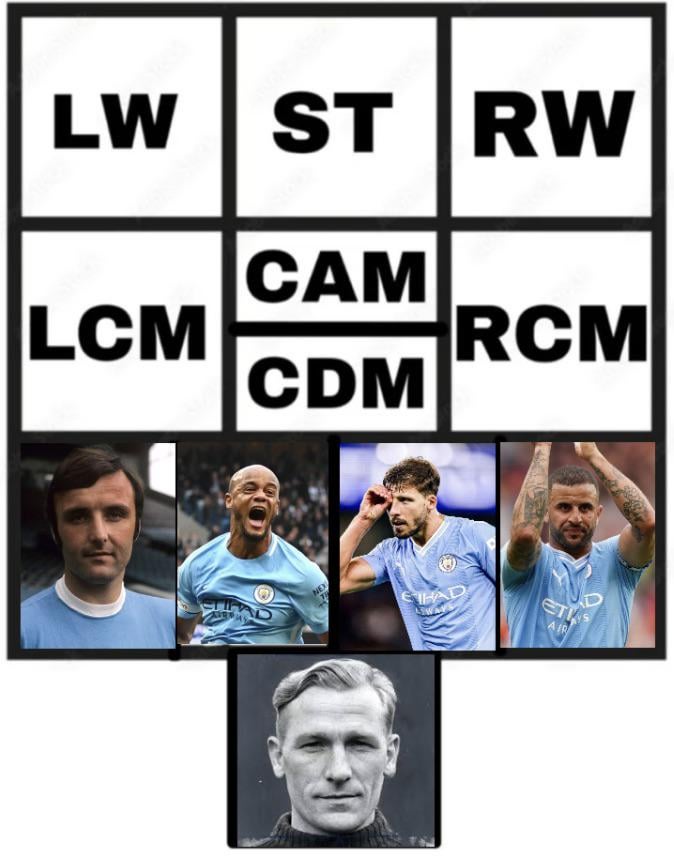 Day#5 Who is the best ever City CM?