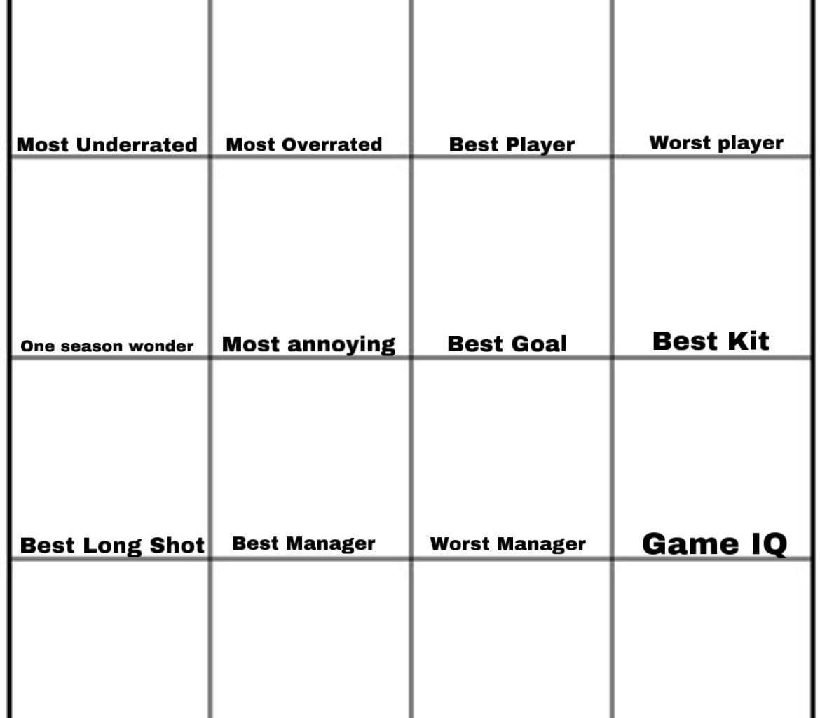 A completely new grid as the original poster decided to stop posting, let’s complete it this time. Who is the most underrated player to play for Bayern?