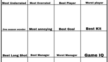 A completely new grid as the original poster decided to stop posting, let’s complete it this time. Who is the most underrated player to play for Bayern?