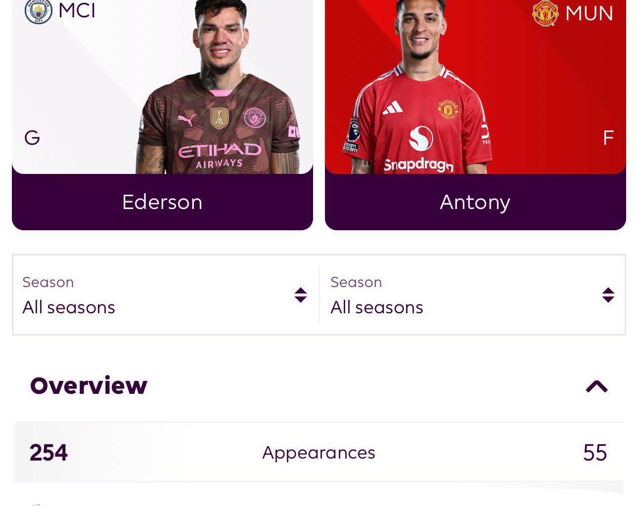 Ederson (4) has now provided MORE Premier League assists than Antony (3).