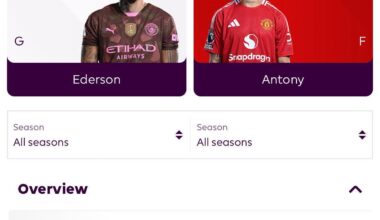 Ederson (4) has now provided MORE Premier League assists than Antony (3).