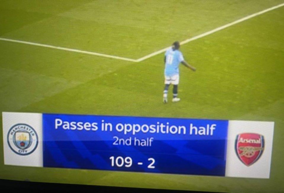 "wE rAtTlLeD mAn CiTy" "mAn CiTy WeRe oN tHe BaCkFoOT" "aRsENaL dOmInAtEd"