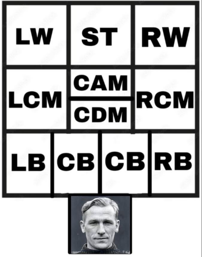 Day #2 Who is the best City LB of all time?