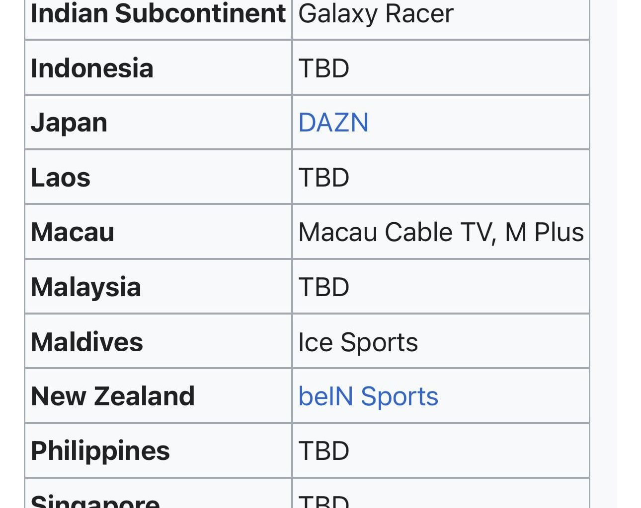 Hopefully Serie A grants someone the rights in Asia region. I’ve miss two match days already :(