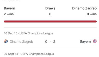 Dinamo Zagreb(H) 1st UCL Game 2024-25. Score Predictions? . I’ll say 4-1 Bayern
