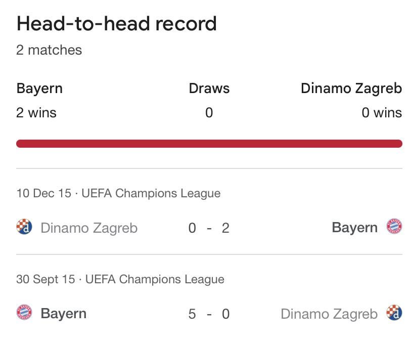 Dinamo Zagreb(H) 1st UCL Game 2024-25. Score Predictions? . I’ll say 4-1 Bayern