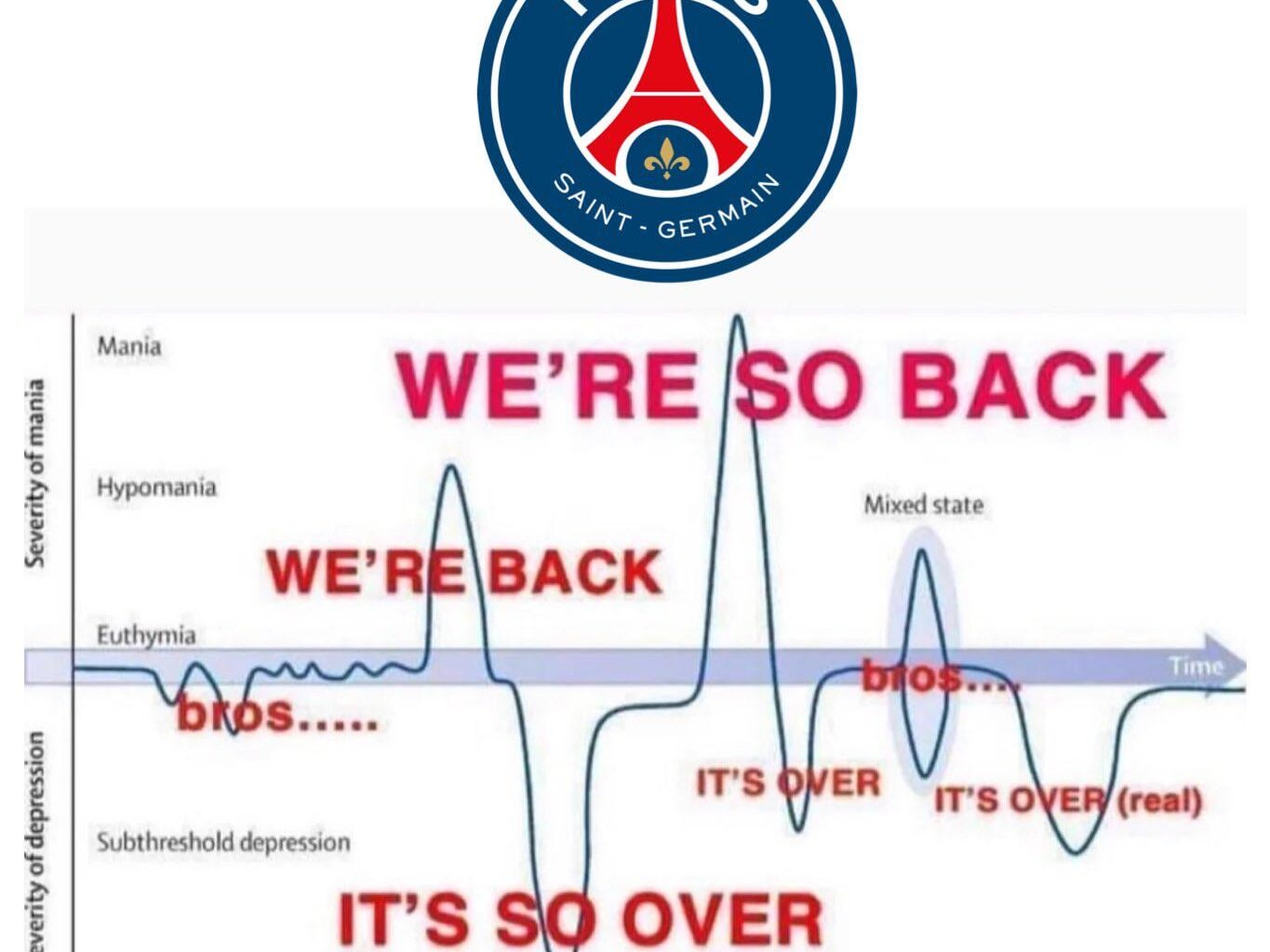 Pretty much sums up being a PSG supporter
