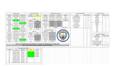 Spreadsheet