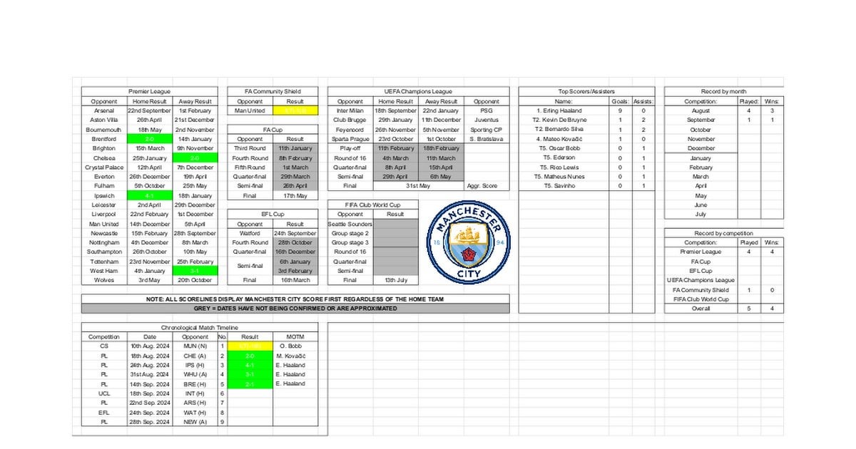 Spreadsheet
