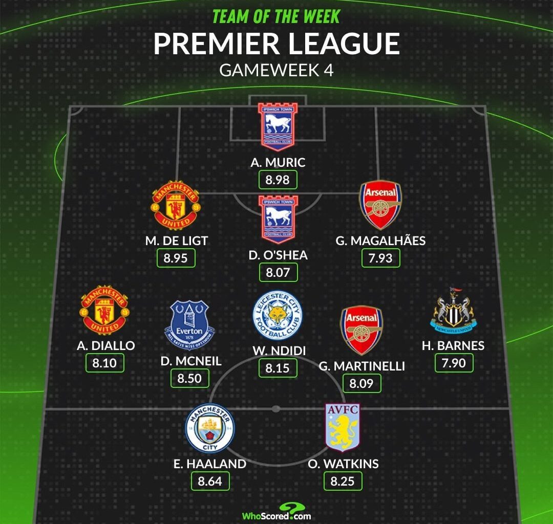 [WhoScored] Premier League Team of Gameweek 4