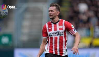 [OptaJohan] Luuk de Jong has scored his first Eredivisie goal in the Fortuna Sittard Stadion, making him the eighth player ever to score in 27 different stadiums in the Eredivisie.