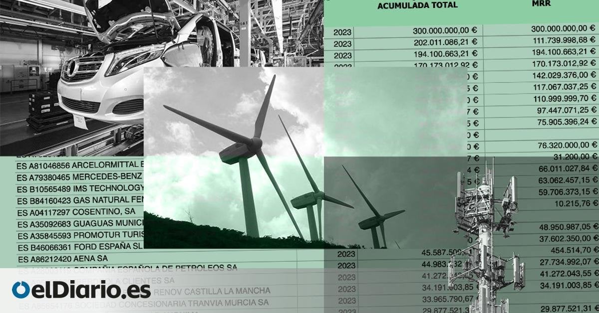 100 empresas copan más de la mitad de las subvenciones concedidas en España en 2023