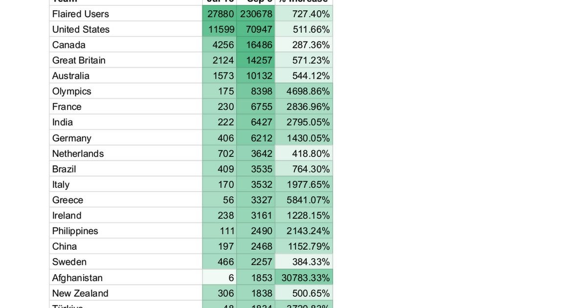 2024 /r/Olympics Flair Update