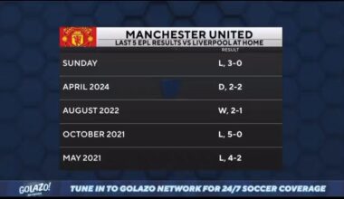 Anthony Taylor twice blocks United passing lanes that led to turnovers and two Liverpool goals
