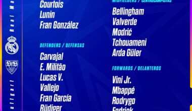 📋✅ Squad List 🆚 VfB Stuttgart