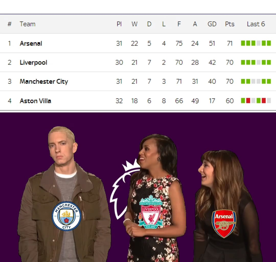 Found this in my phone's gallery. After 31st Match week. They never learn. 😂
