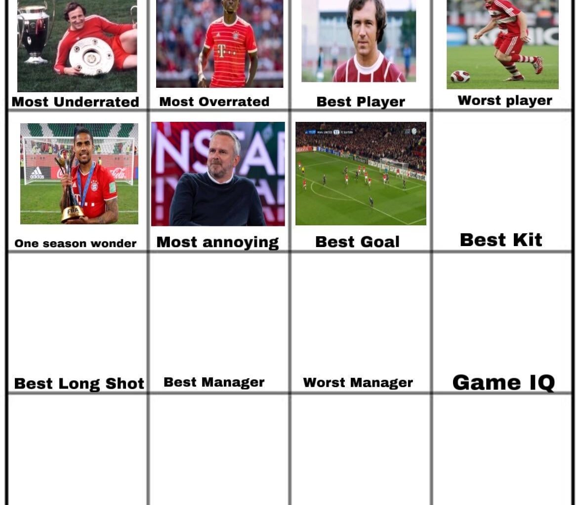 Robben’s volley against Manchester United won the vote for the best goal scored in Bayern’s history, on to the best kit of all time now.
