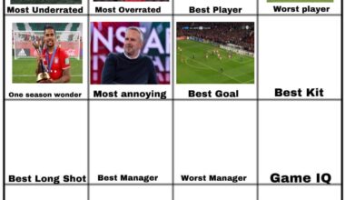 Robben’s volley against Manchester United won the vote for the best goal scored in Bayern’s history, on to the best kit of all time now.