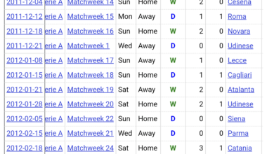 This are some of the results when Conte first took over the team