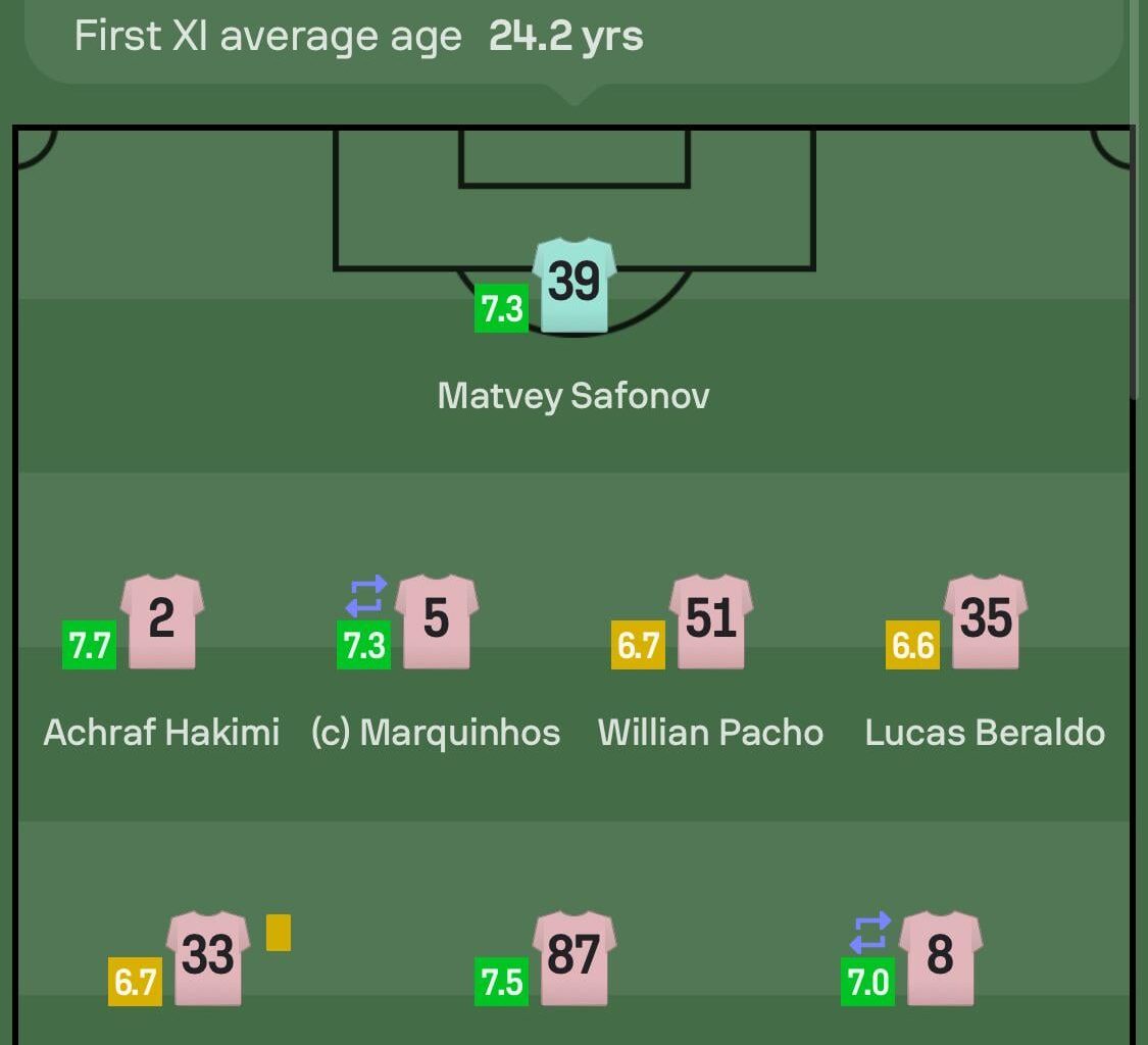 Paris - Rennes | Sofascore Ratings