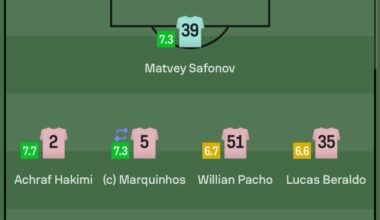 Paris - Rennes | Sofascore Ratings