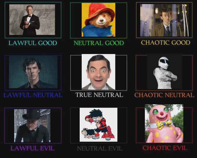 Alignment Chart of British Pop Culture Characters