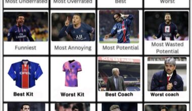Thiago Motta wins Game IQ.  Final Results.