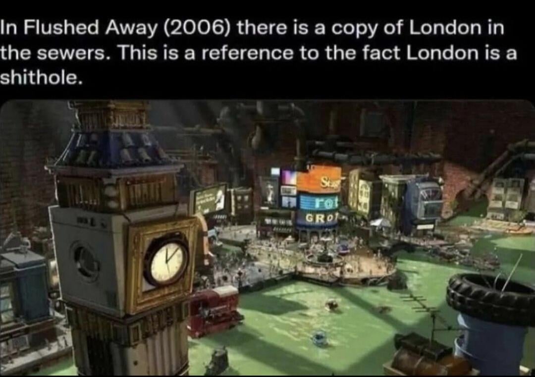 Facts about London