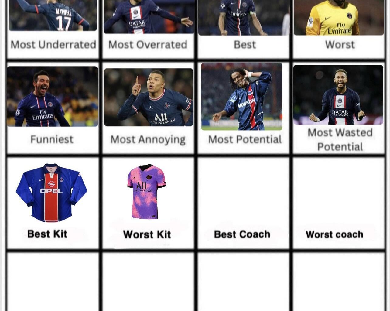 4th 20/21 wins worst kit. Day 11 Best Coach