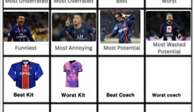 4th 20/21 wins worst kit. Day 11 Best Coach