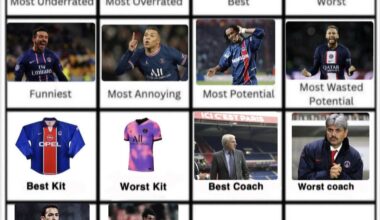 Laurent Fournier wins most aggressive. Day 15 Best skills.