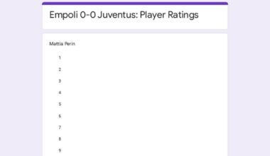 Empoli 0-0 Juventus: Player Ratings
