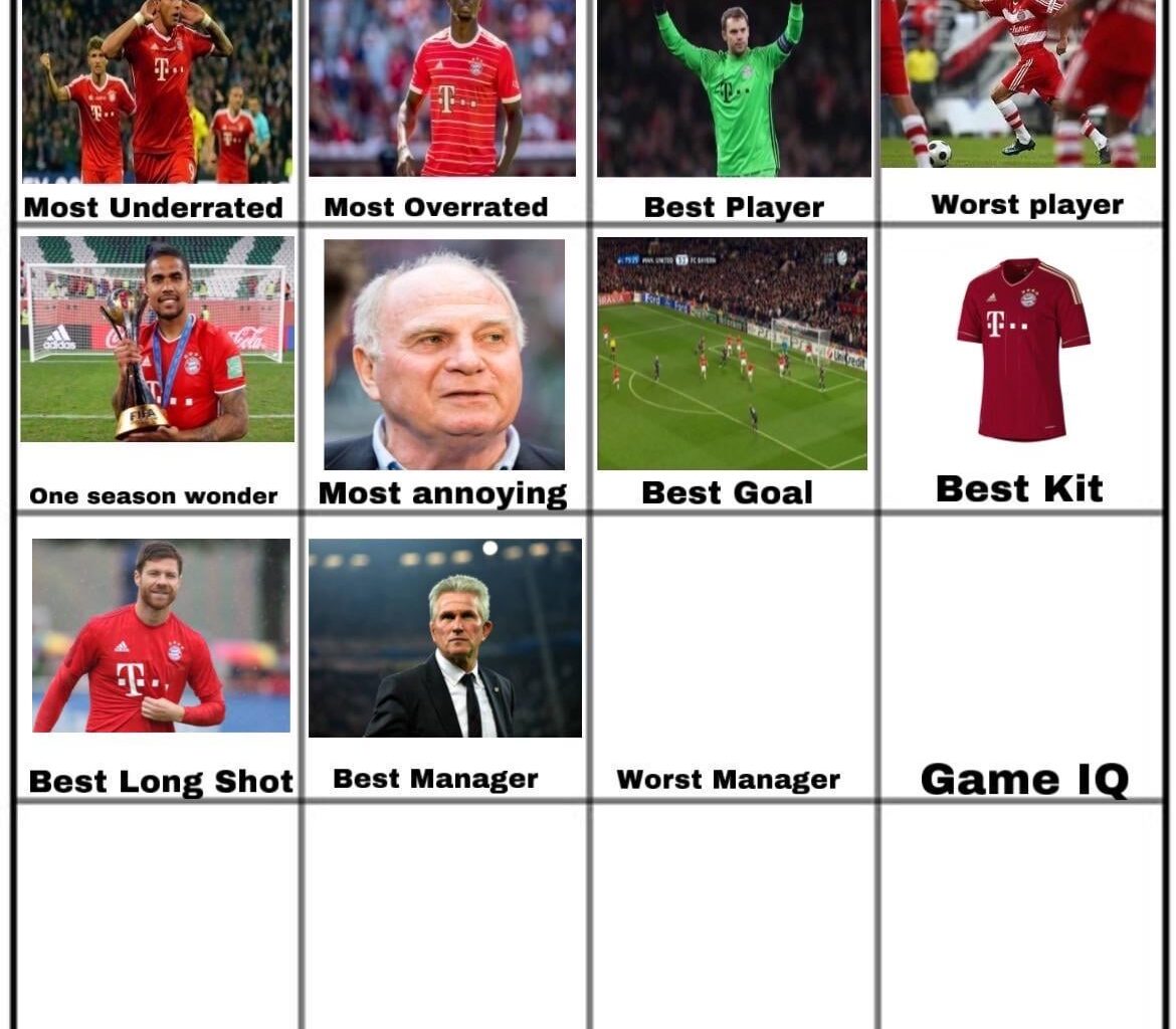 Jupp won the vote for The Best Manager of all time for FC Bayern, now onto the worst manager of all time for Bayern.