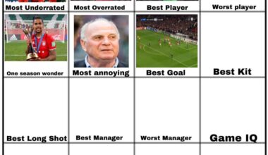 Robben’s volley against Manchester United got voted as the best goal in Bayern’s history, on to the best kit of all time.