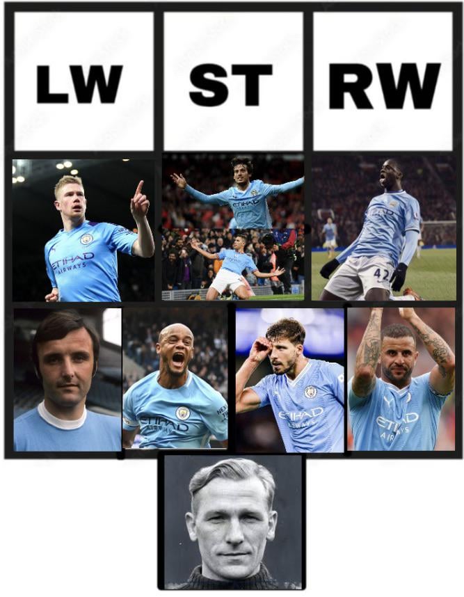 Day #6 Who is the best ever City LW?