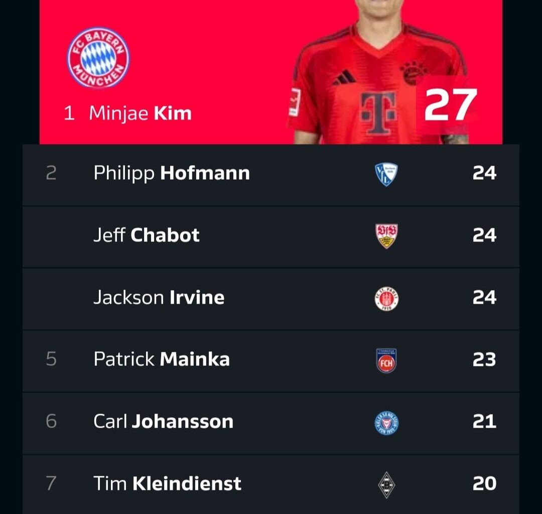 Kim's early form is really good