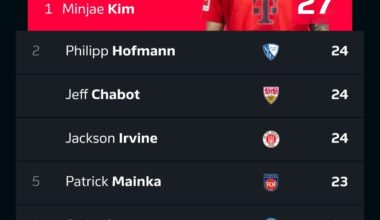 Kim's early form is really good