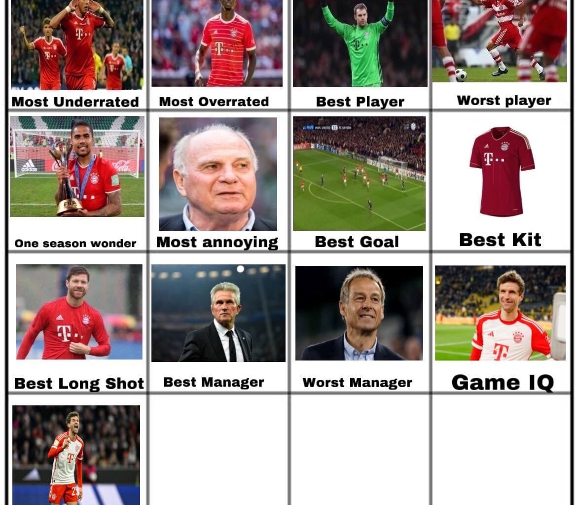 Muller won the votes back to back, he was voted as the best academy graduate of all time for Bayern, onto the most wasted potential, A player that had everything but failed due to one reason or another.