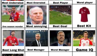 Muller won the votes back to back, he was voted as the best academy graduate of all time for Bayern, onto the most wasted potential, A player that had everything but failed due to one reason or another.